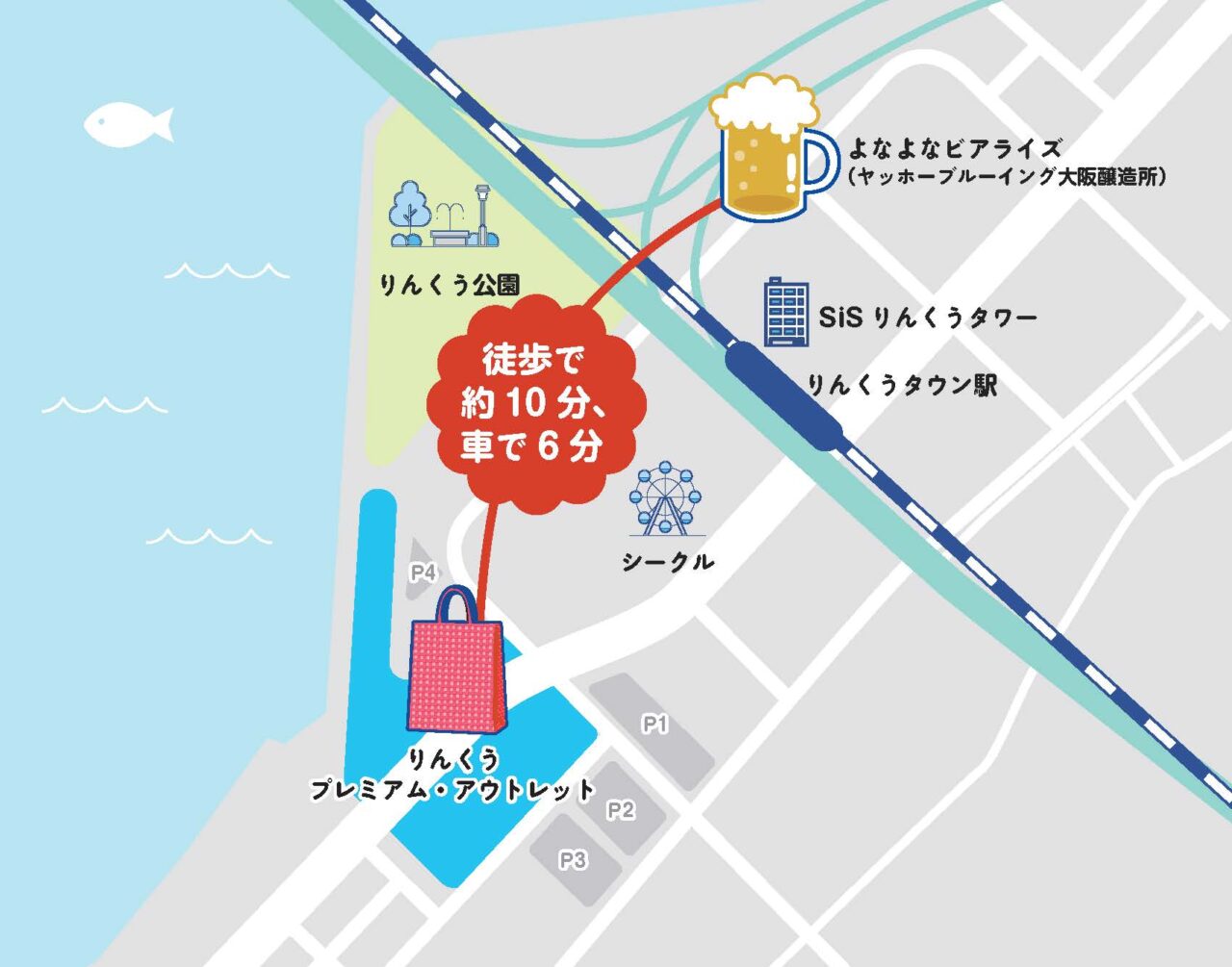 2施設の距離
