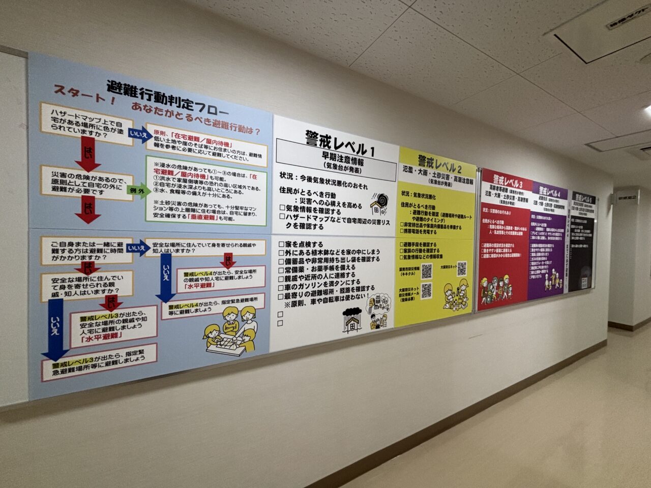避難行動判定フロー